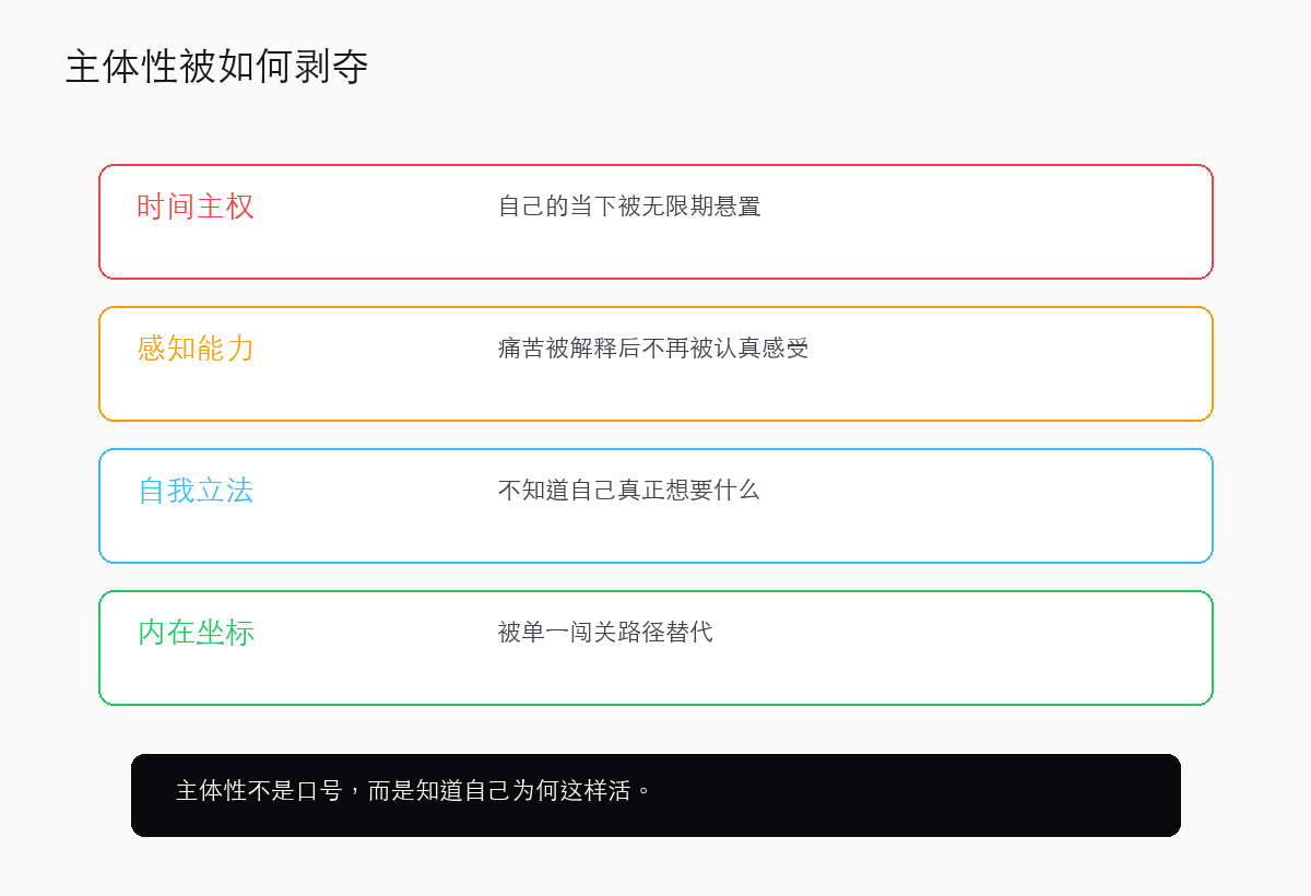 主体性丧失:当下感受被悬置,自我立法能力被削弱
