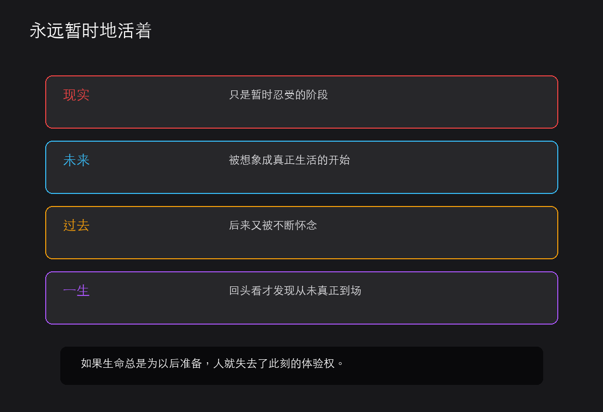 永远暂时地活着:用真实当下换取虚无未来