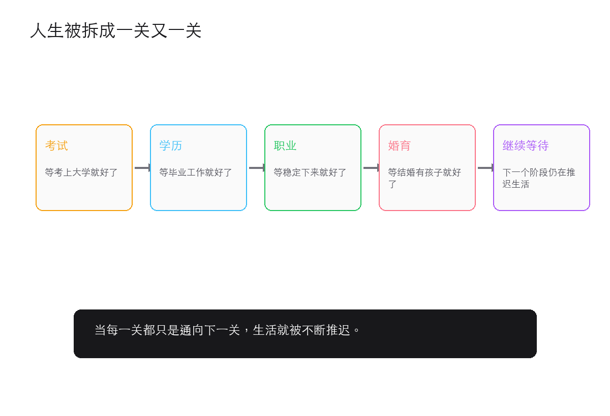 “等到就好了”:一种被普遍接受的人生闯关叙事