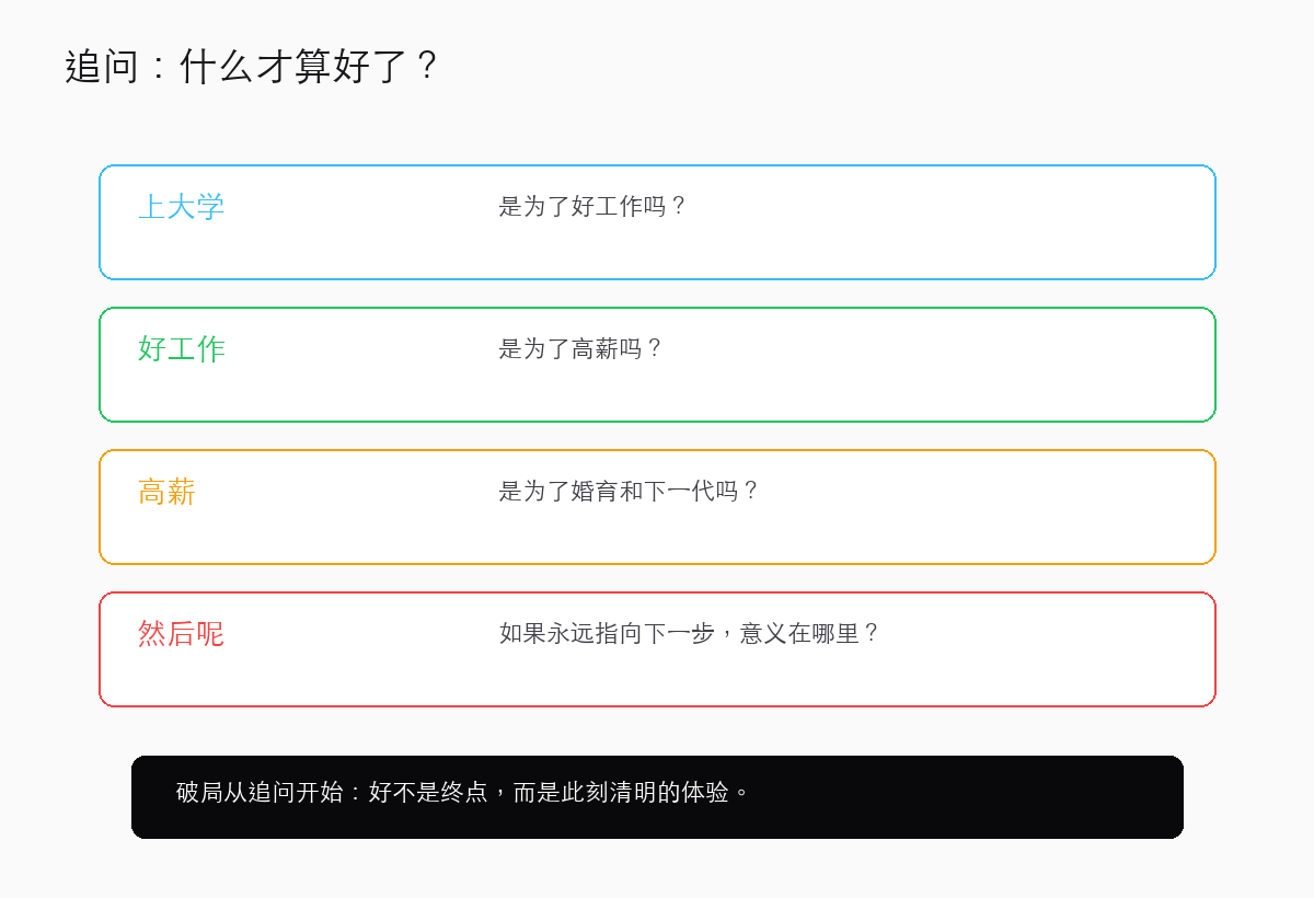 破局从追问开始:什么才算“好了”?