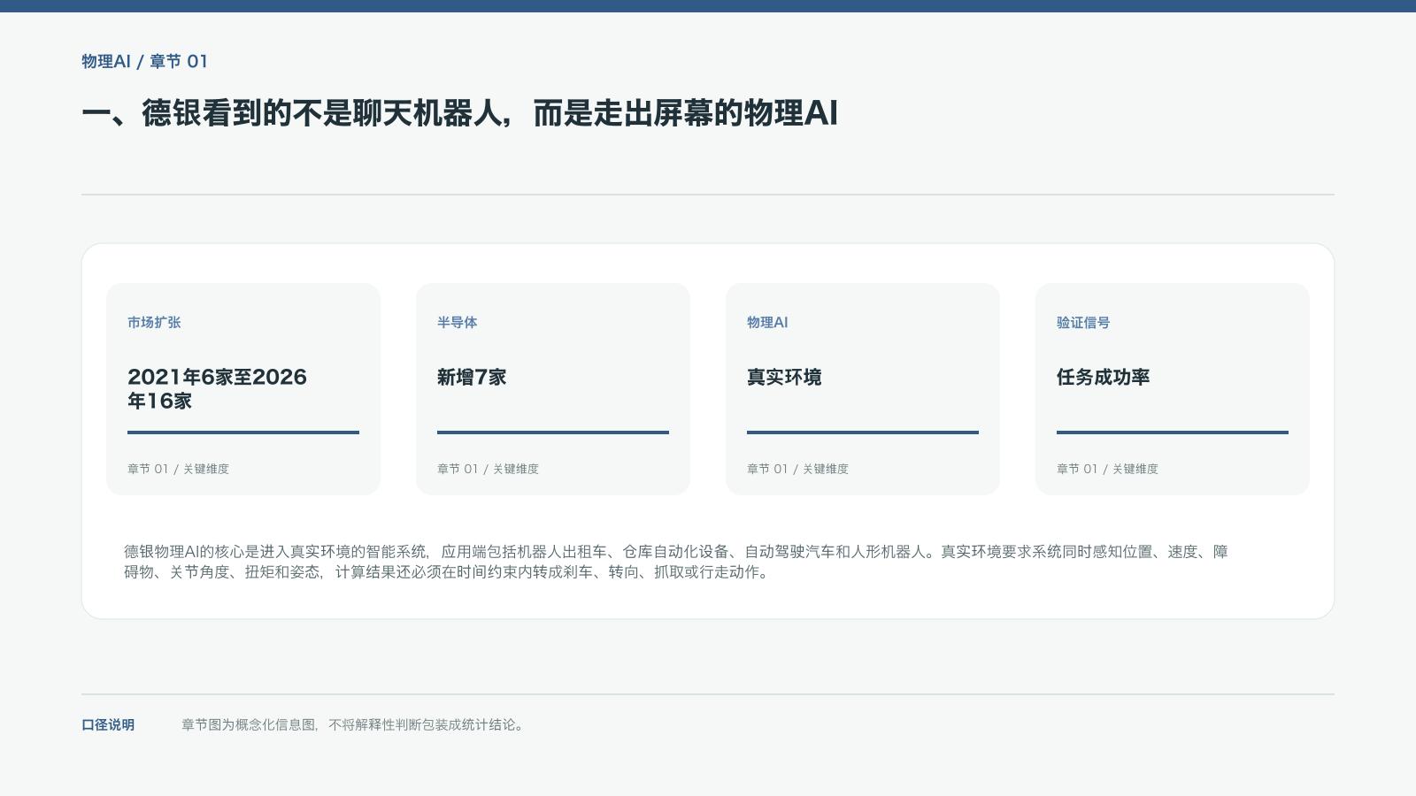 一、德银看到的不是聊天机器人,而是走出屏幕的物理AI的信息图