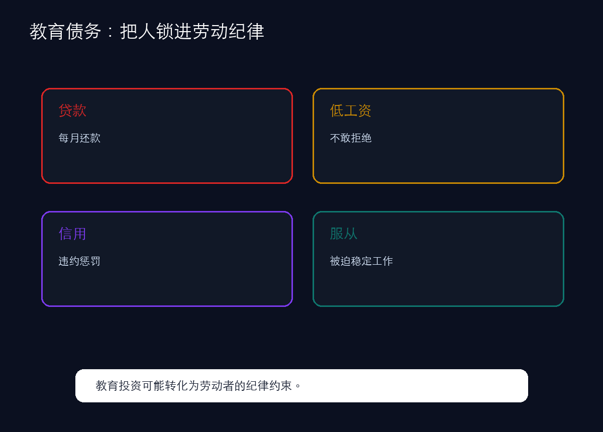 教育债务把劳动者锁在低工资岗位上