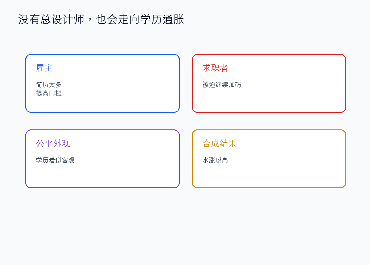 这不是阴谋,而是市场逻辑自动导向的结果