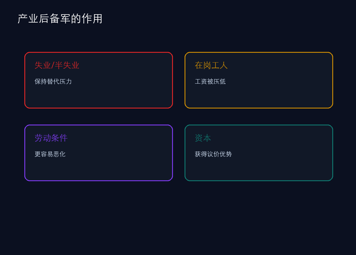 相对人口过剩:资本主义需要一支产业后备军