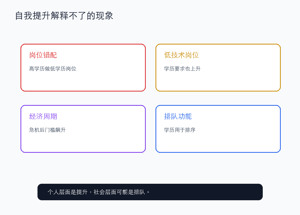 自我提升解释不了三个关键现象
