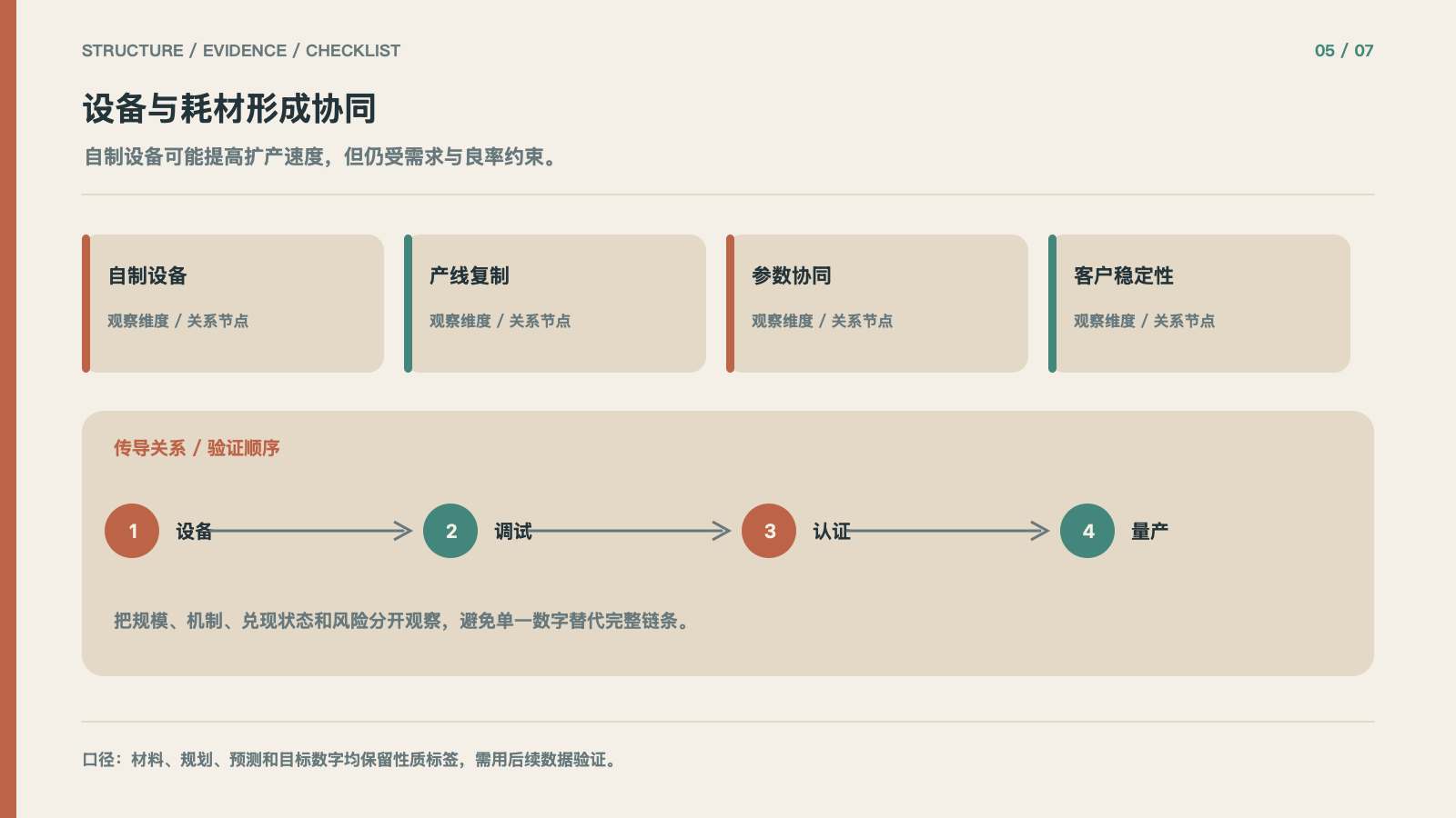 设备与耗材形成协同