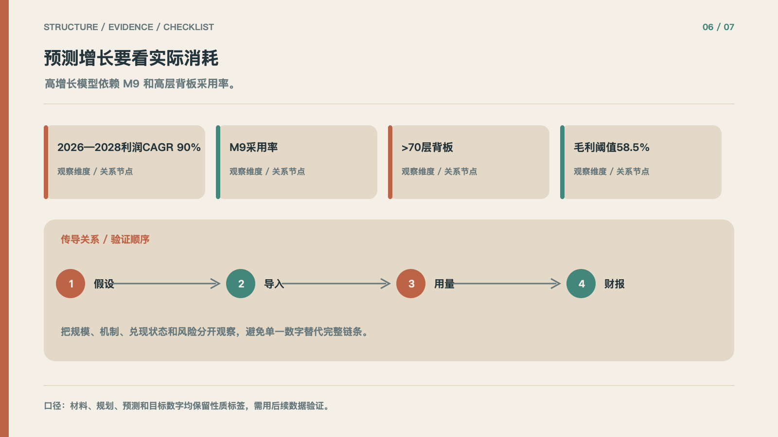 预测增长要看实际消耗