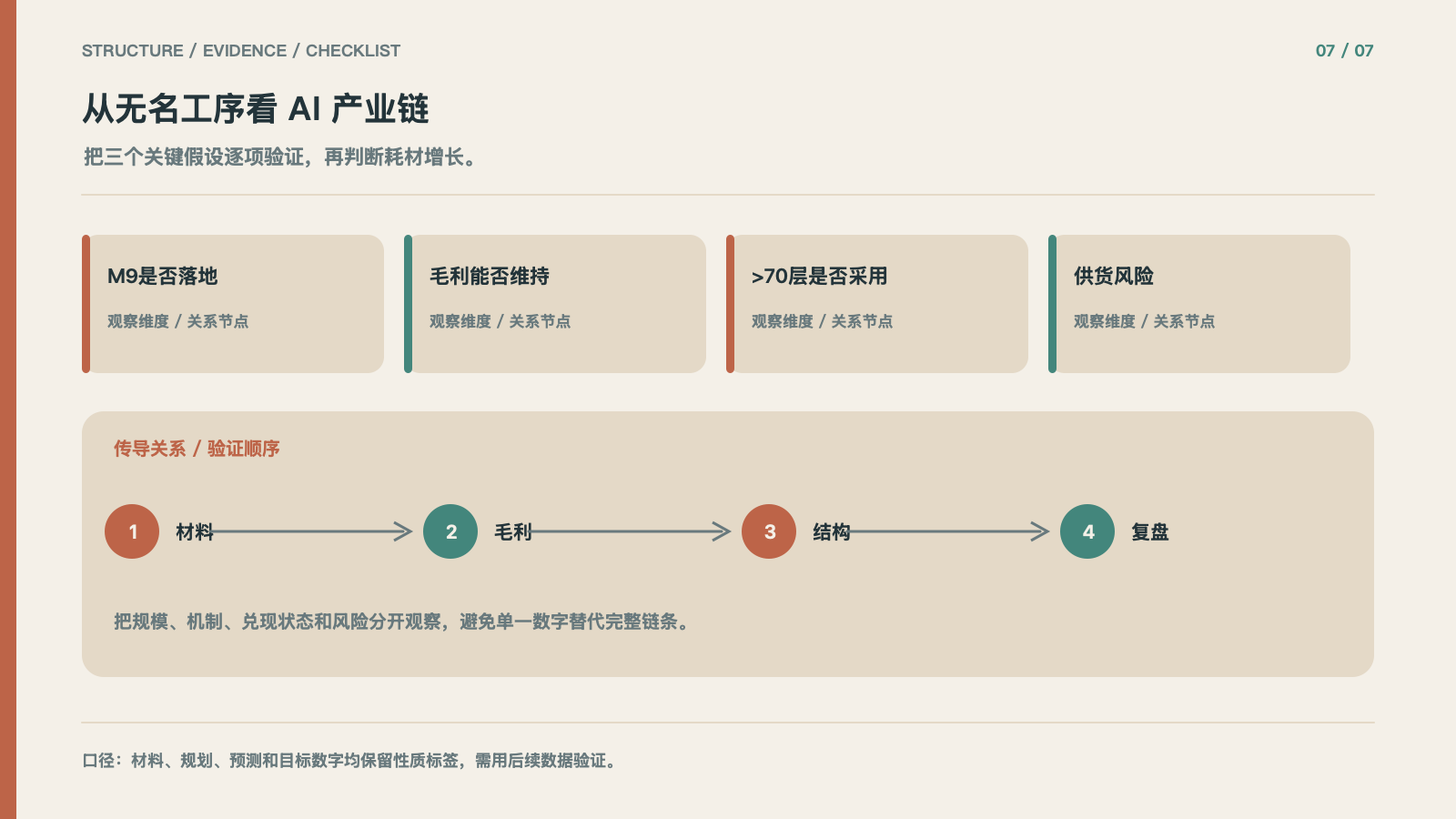 从无名工序看 AI 产业链