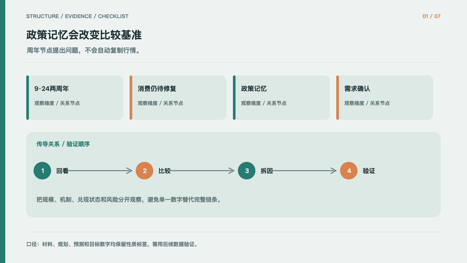 政策记忆会改变比较基准