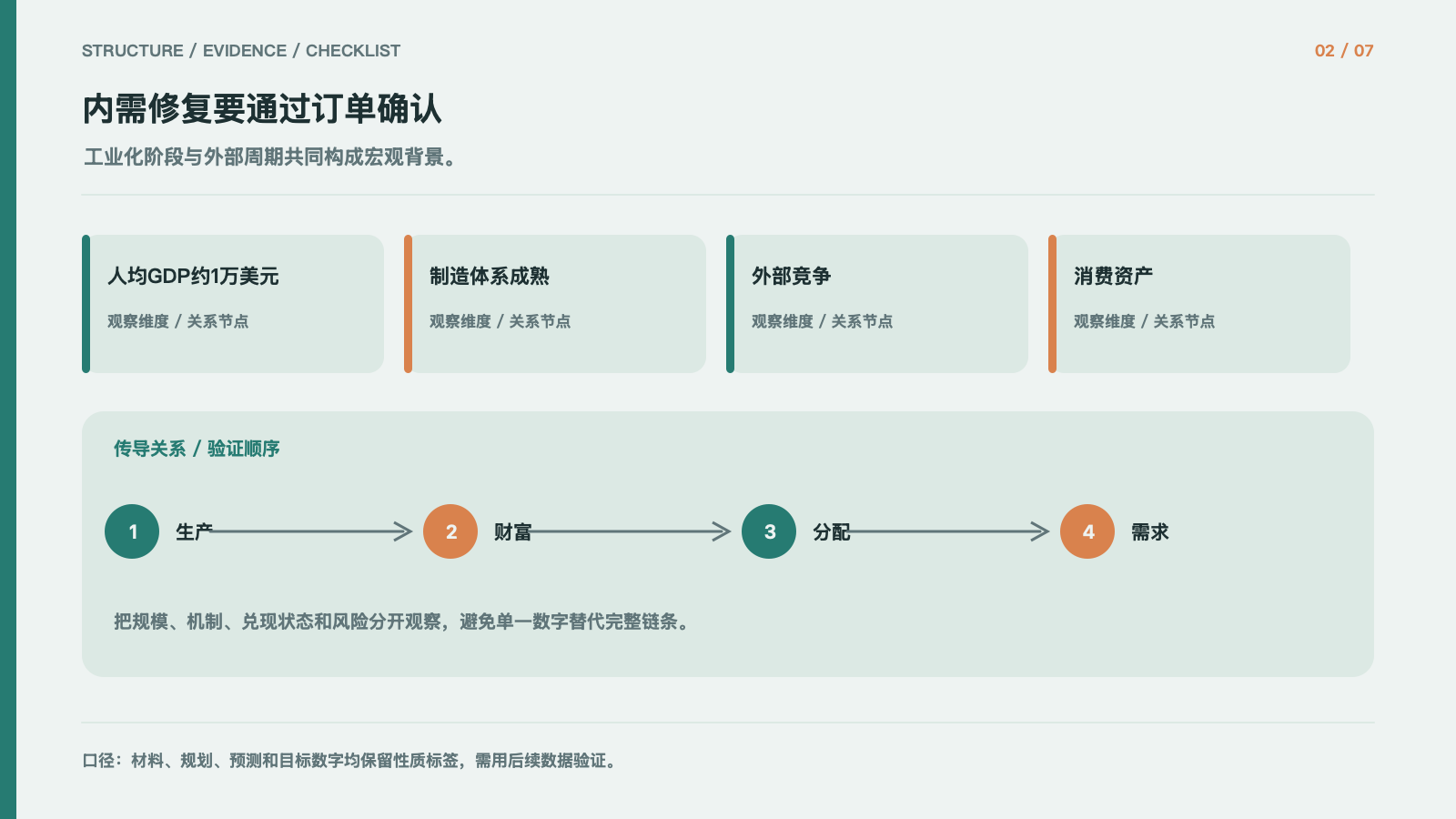 内需修复要通过订单确认