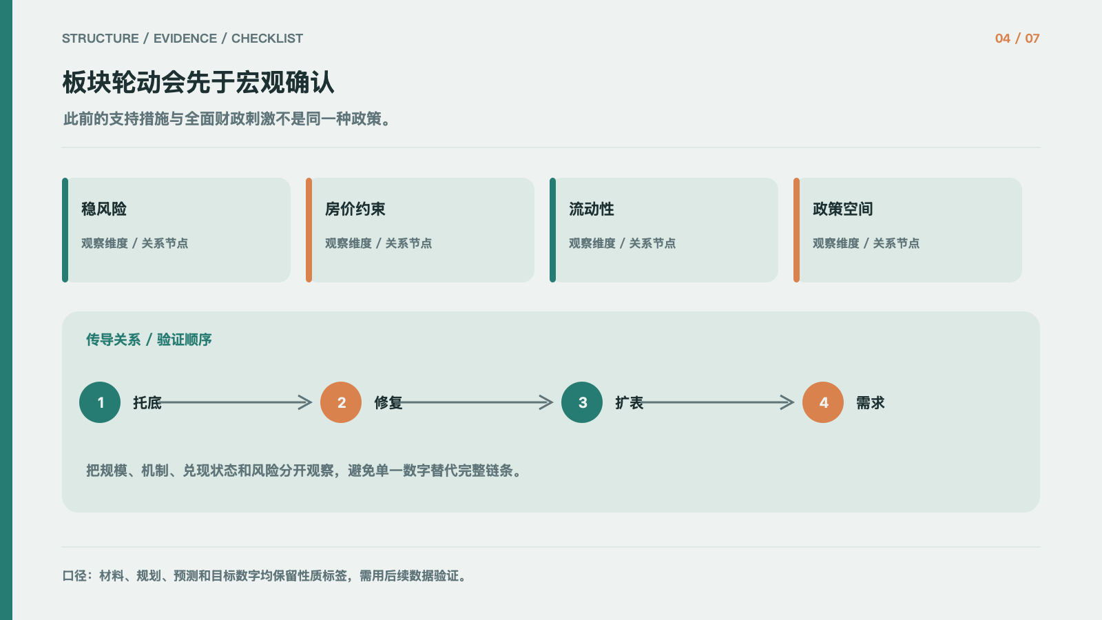 板块轮动会先于宏观确认