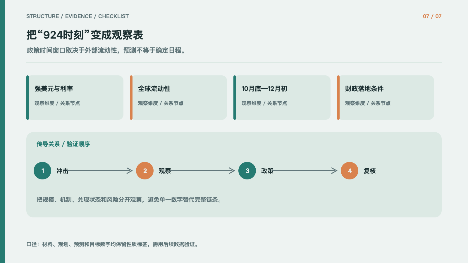 把“924时刻”变成观察表