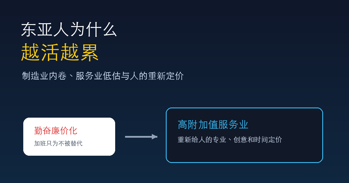 为什么焦虑驱动的成长注定崩溃：实事求是、持久战与真正的自我更新