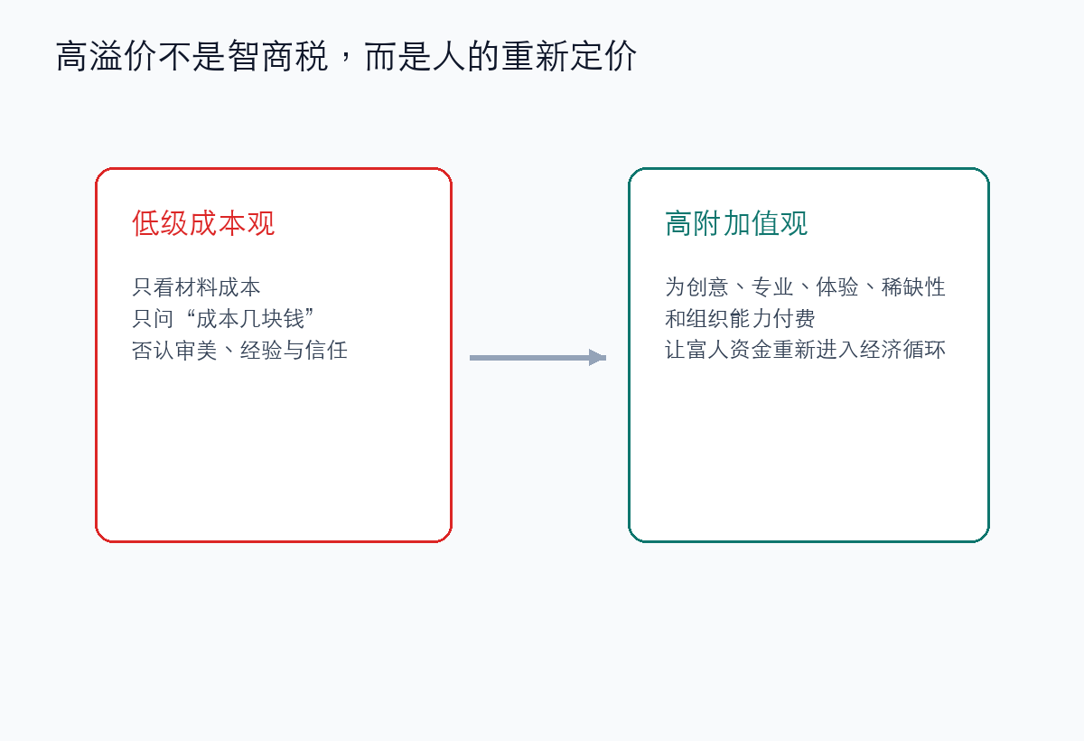高溢价服务是人的重新定价