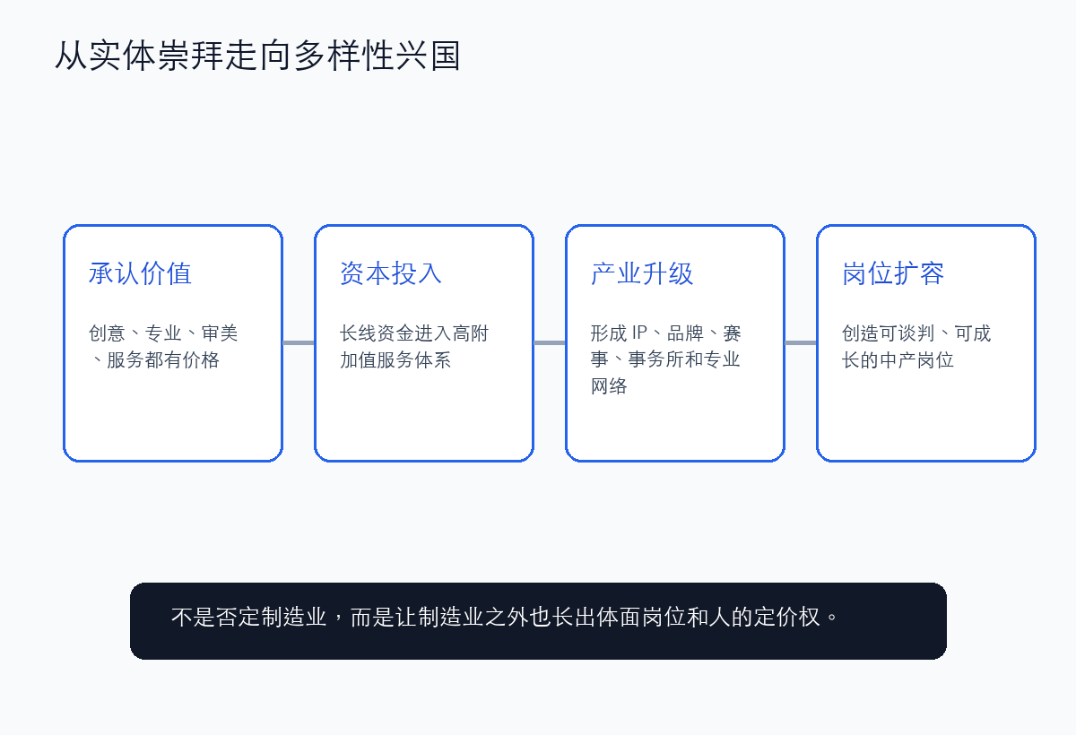 从实体崇拜走向多样性兴国