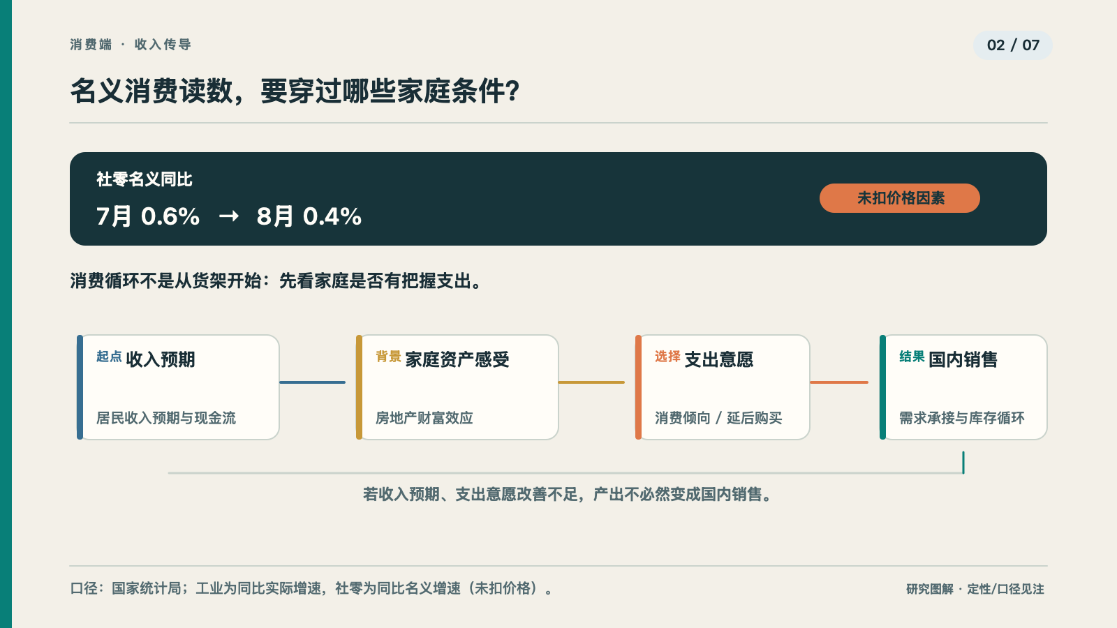 消费端修复偏弱，社零读数需结合就业与收入理解