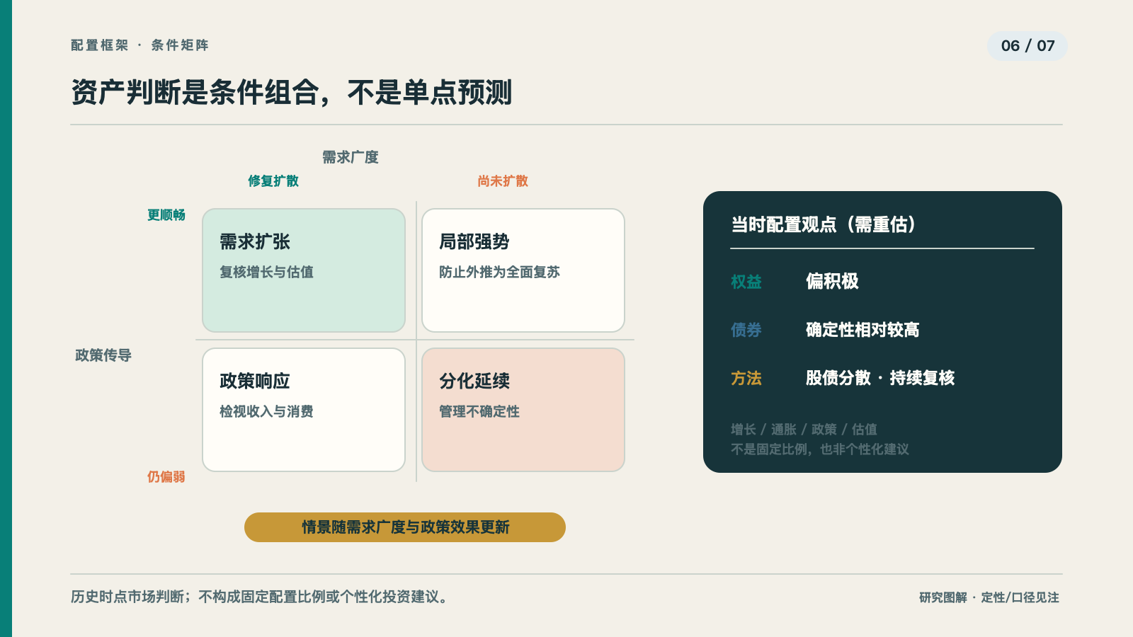 增长、通胀、政策与估值共同构成资产配置判断框架
