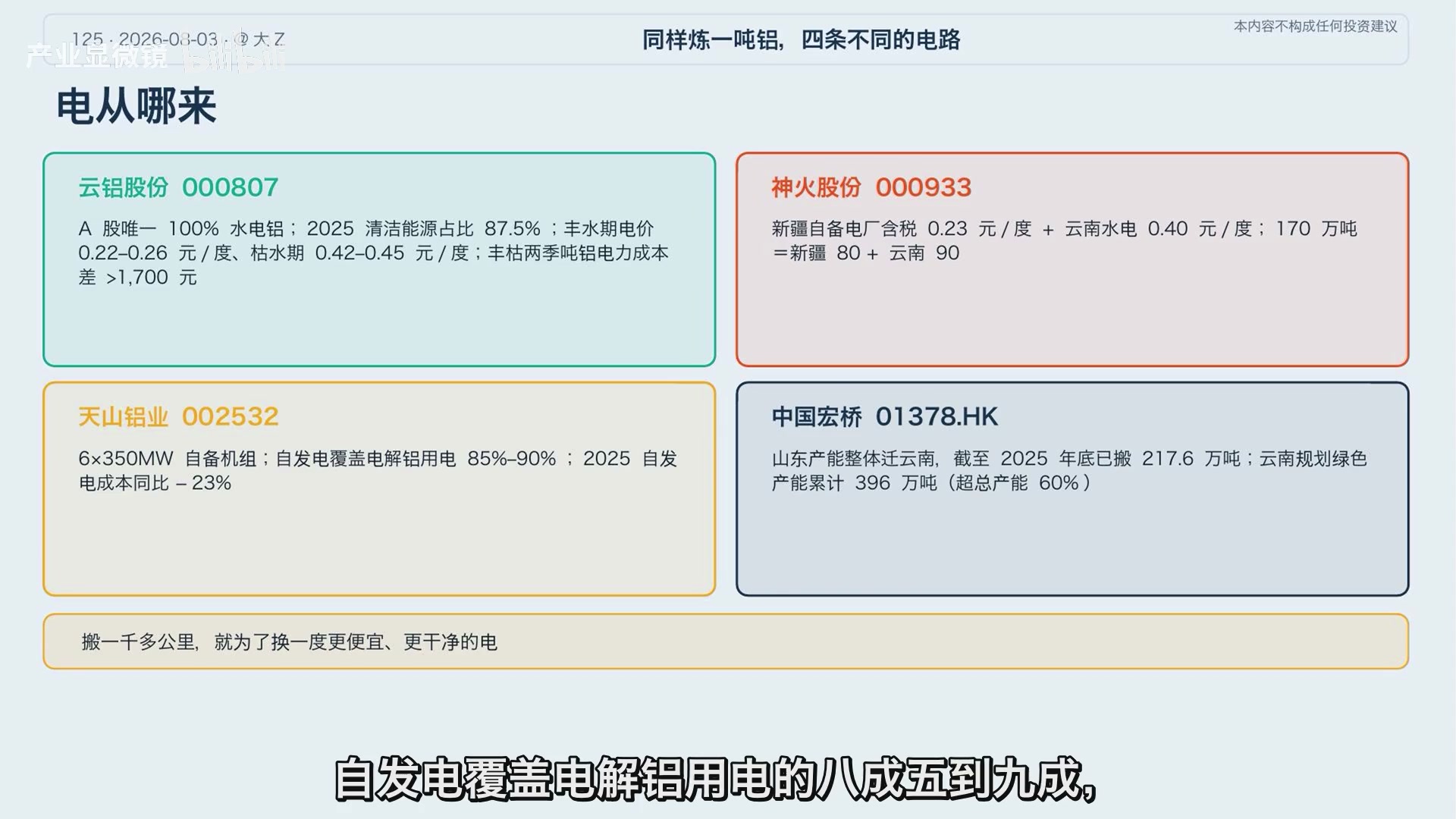 不同企业的电力来源决定了单吨成本的底层差异。