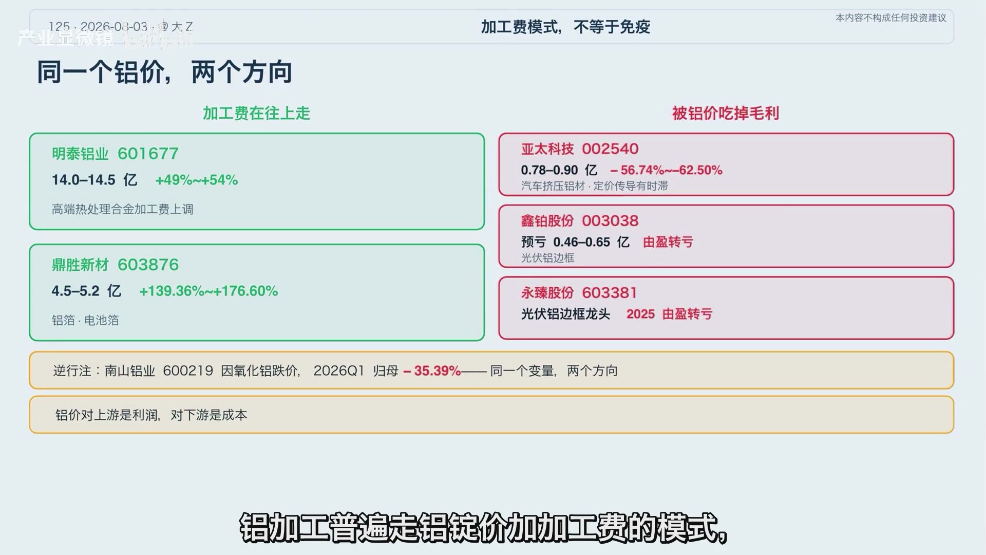 同一铝价下,加工端分成高端加工和价格传导受压两条路径。