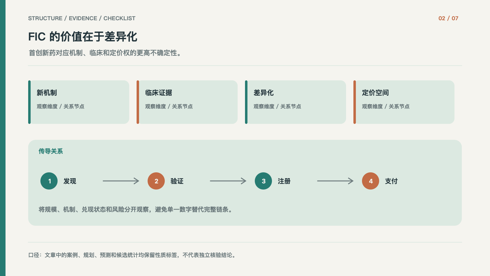 FIC 的价值在于差异化