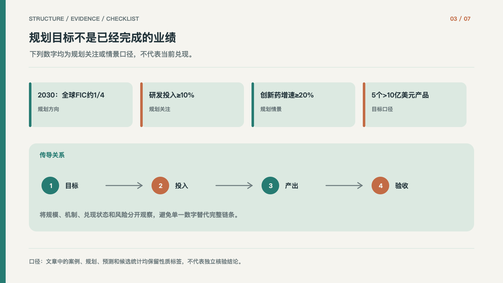 规划目标不是已经完成的业绩
