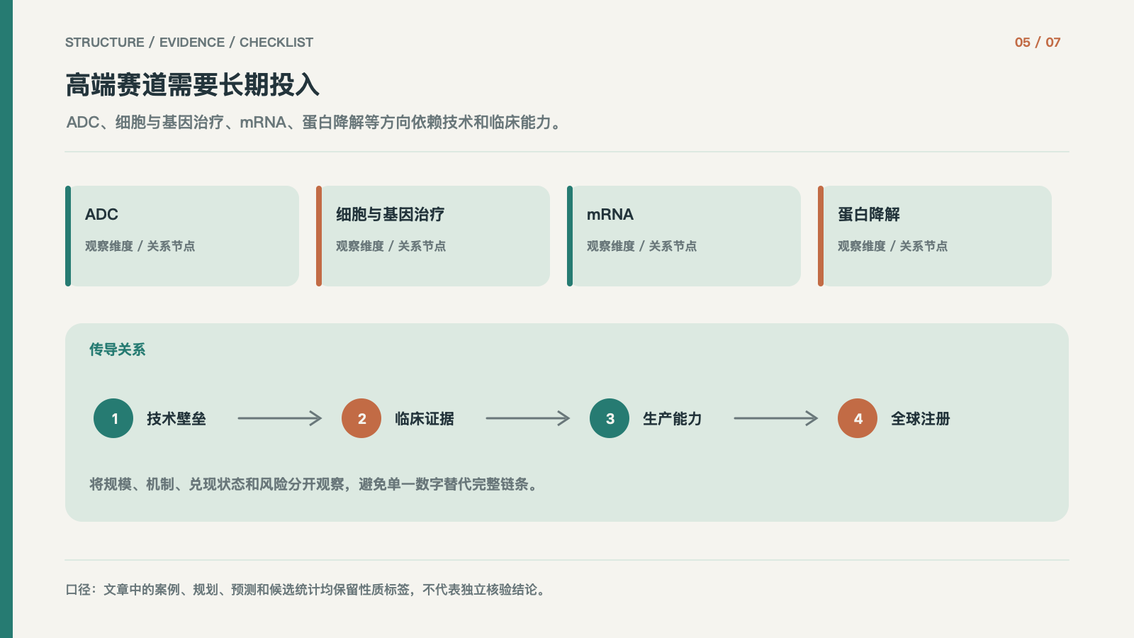 高端赛道需要长期投入