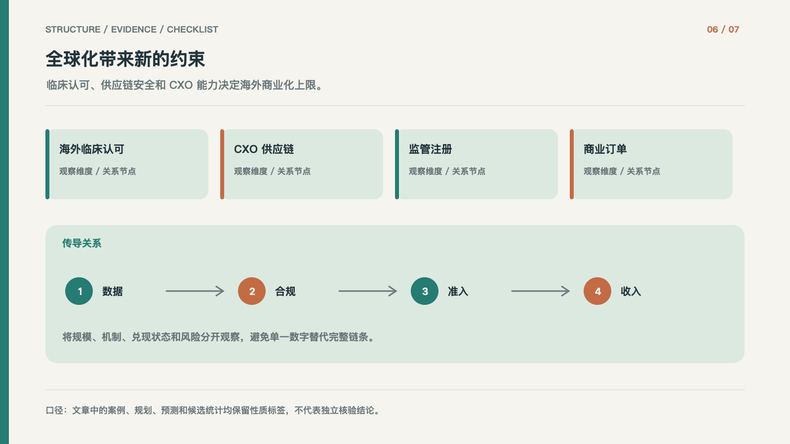 全球化带来新的约束