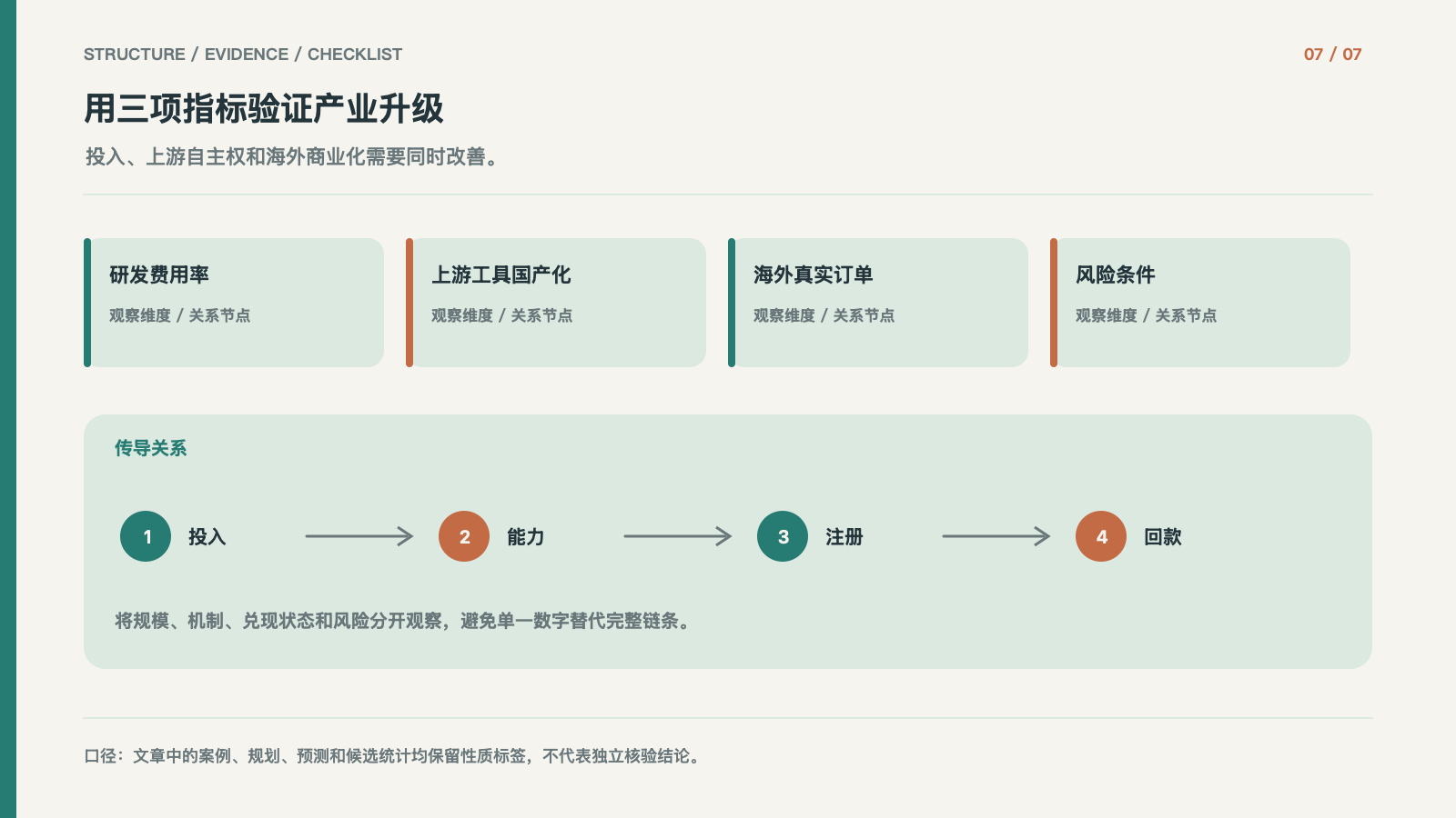 用三项指标验证产业升级