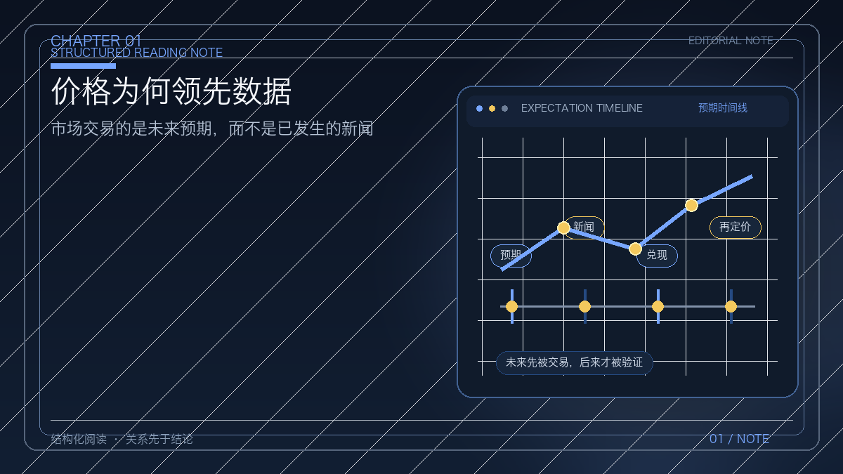 预期、情绪与风险纪律的总览图