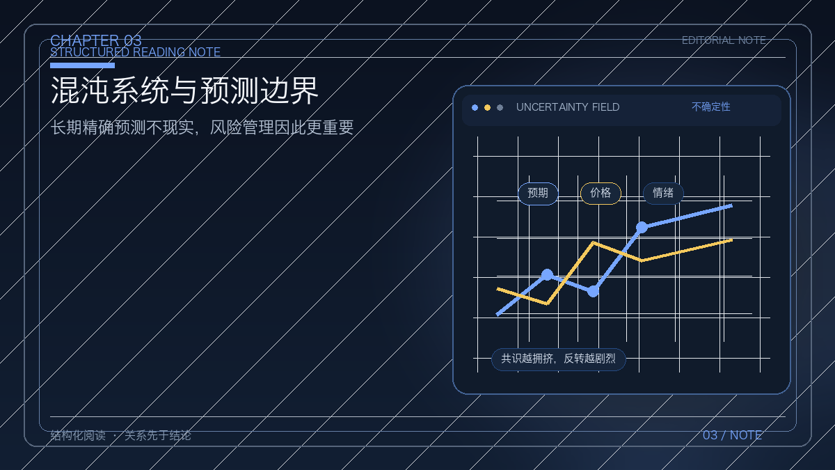 混沌系统中的多重反馈与预测边界
