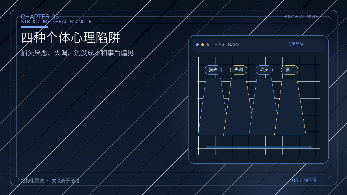 四种常见心理陷阱的结构图