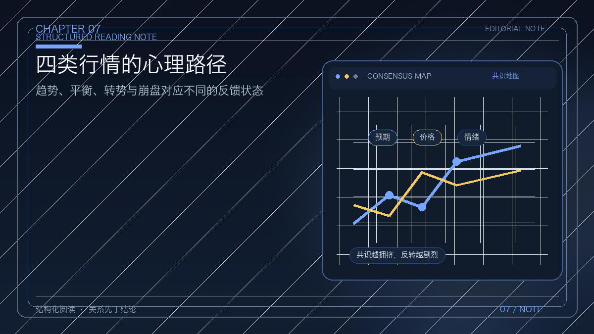 趋势、平衡、转势与崩盘的心理路径