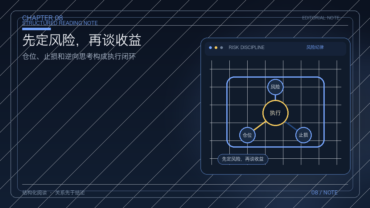风险、仓位与纪律构成的执行闭环