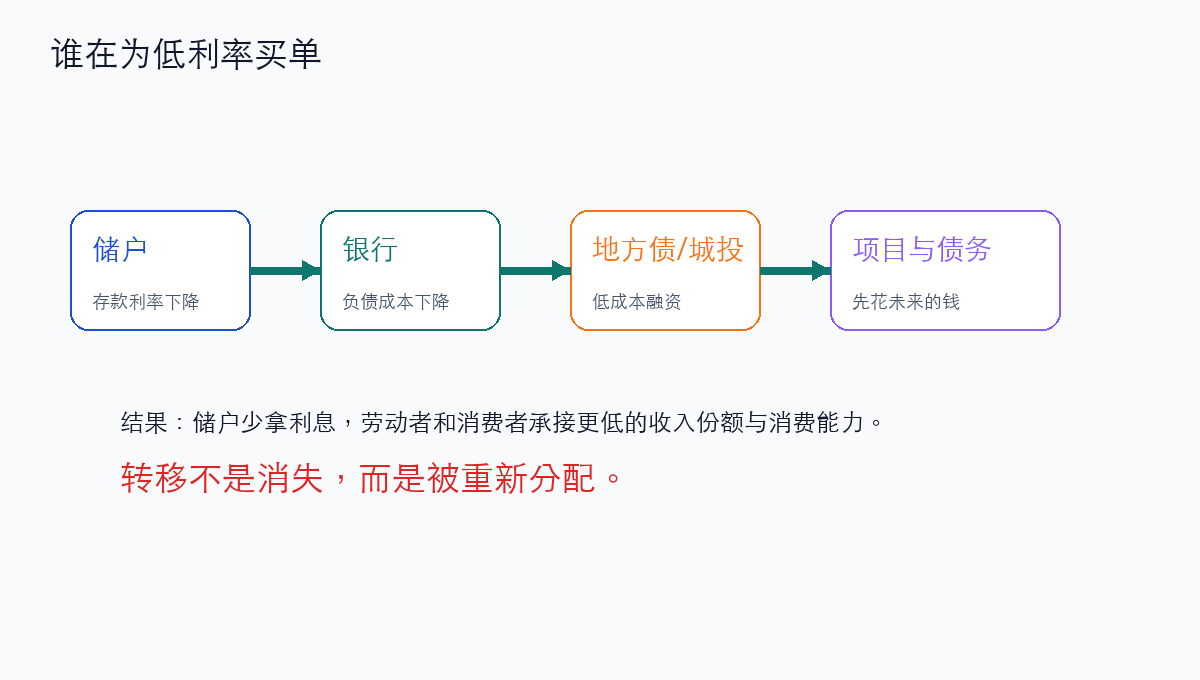 资源流向与行政层级