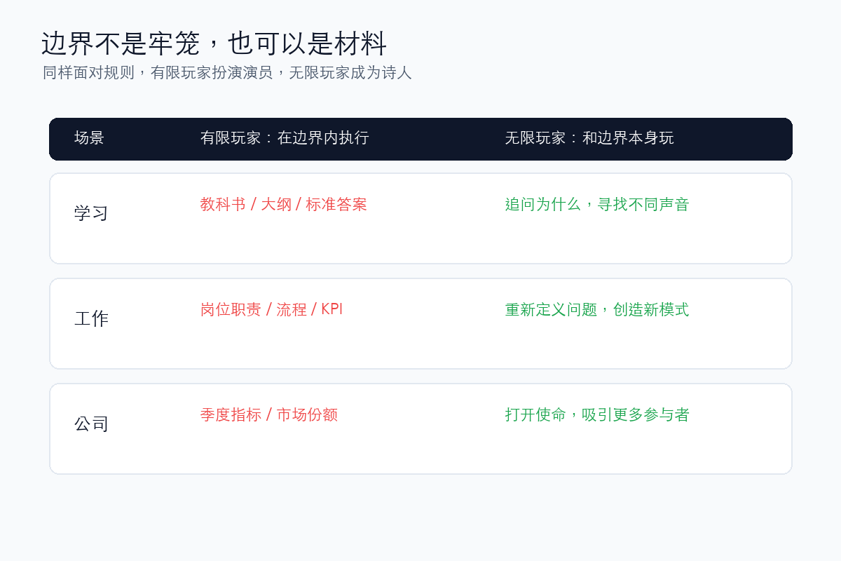 边界与规则的两种态度