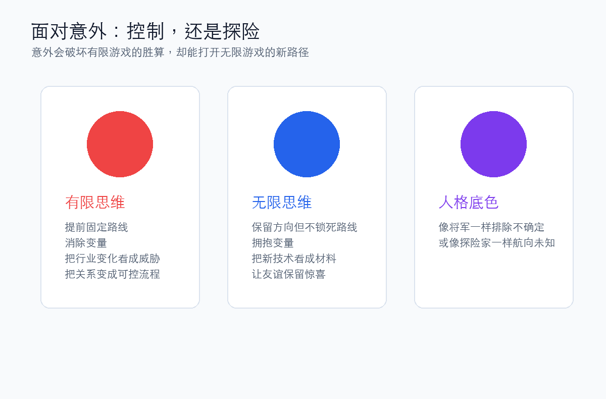 面对意外的两种模式