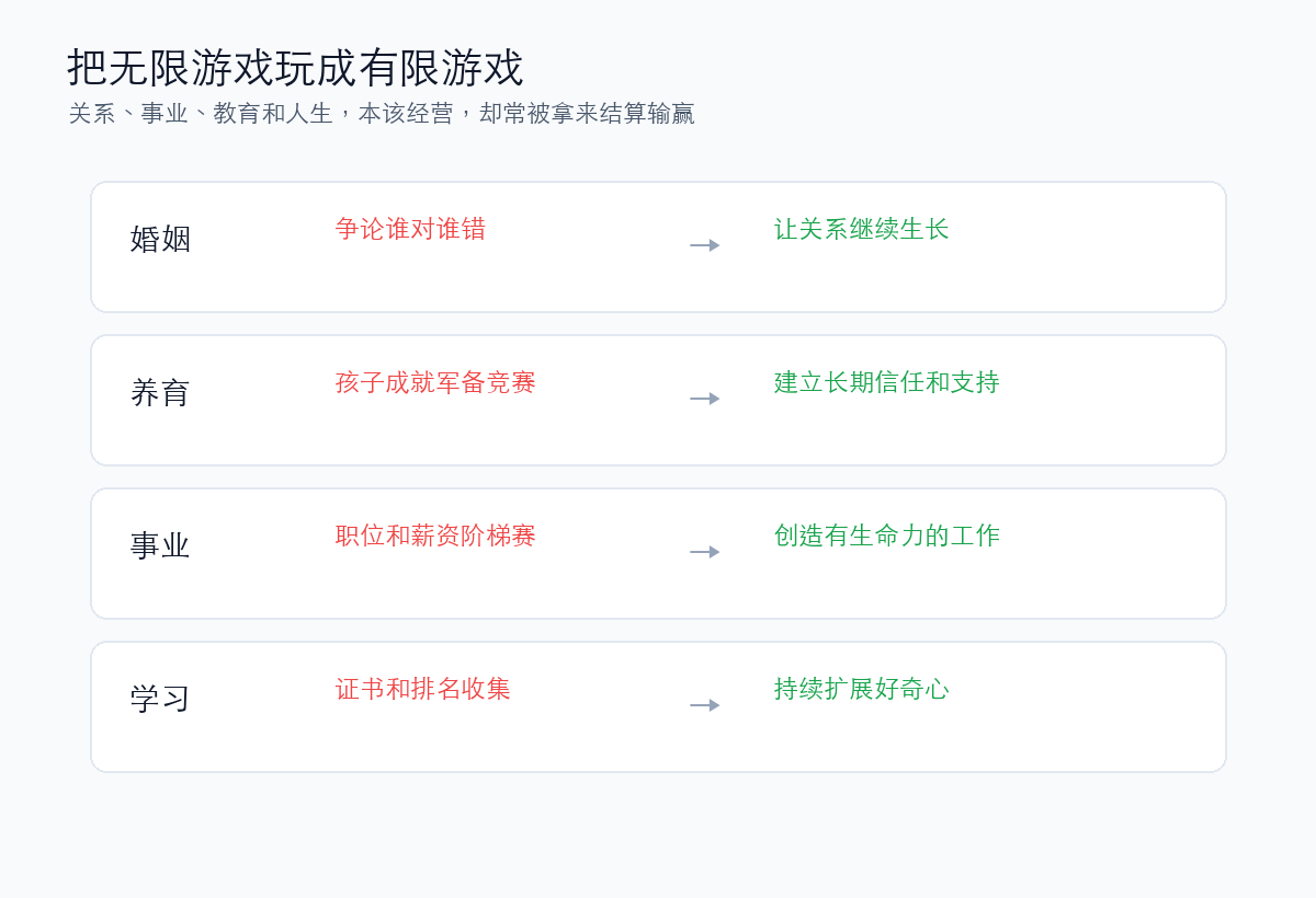 把无限游戏玩成有限游戏