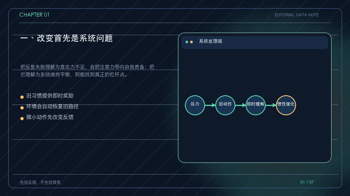 改变系统而不是硬撑意志力的结构图
