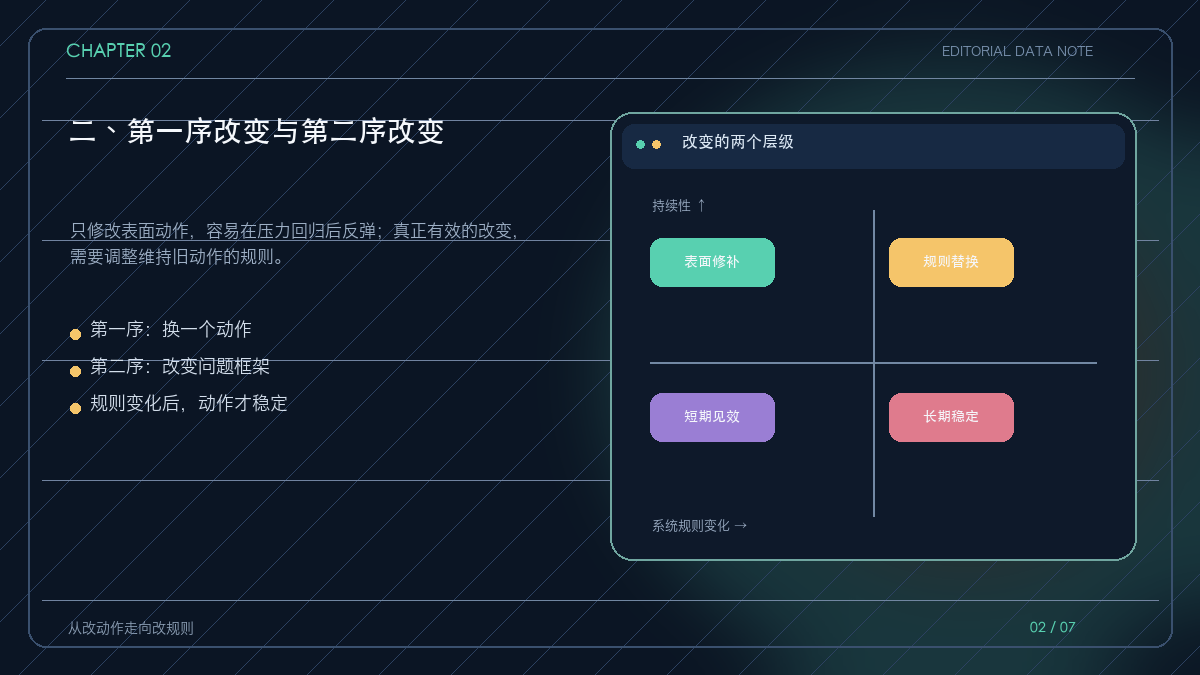 第一序改变与第二序改变的对照图