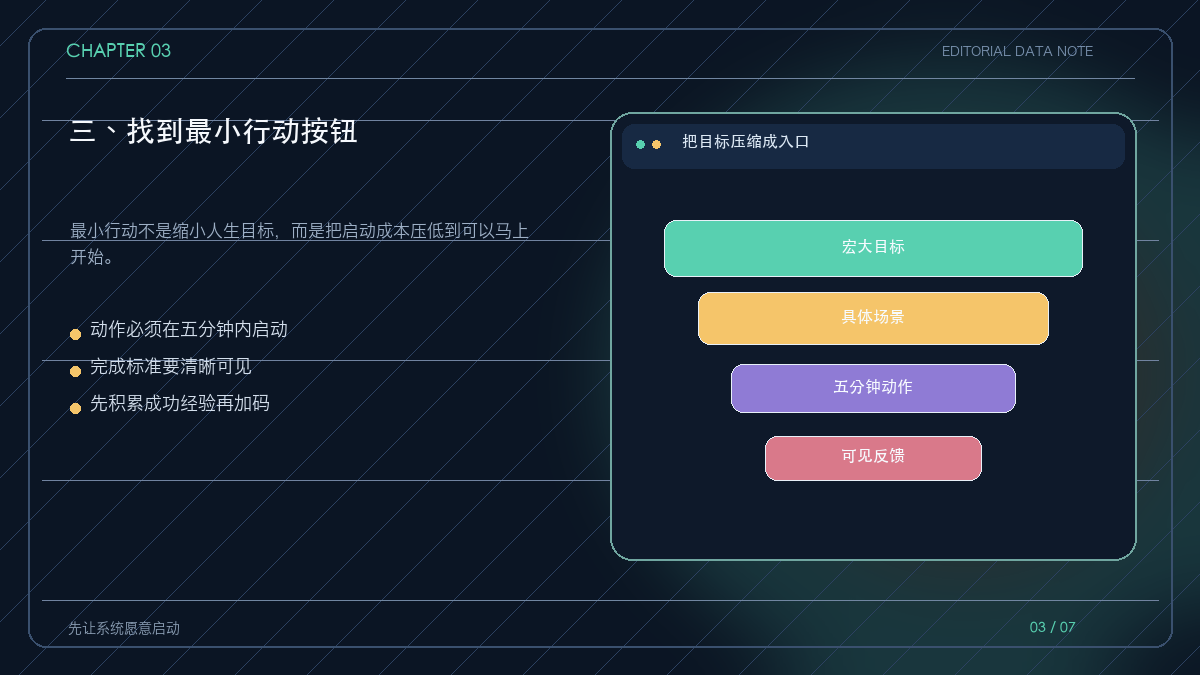 最小行动按钮把目标变成可执行步骤