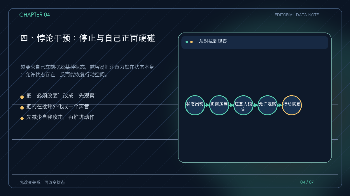 悖论干预与外化声音的心理工具图