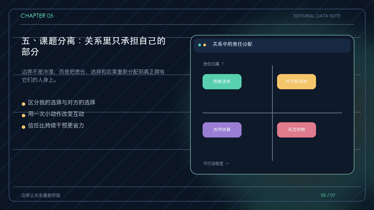 课题分离与关系边界的责任矩阵