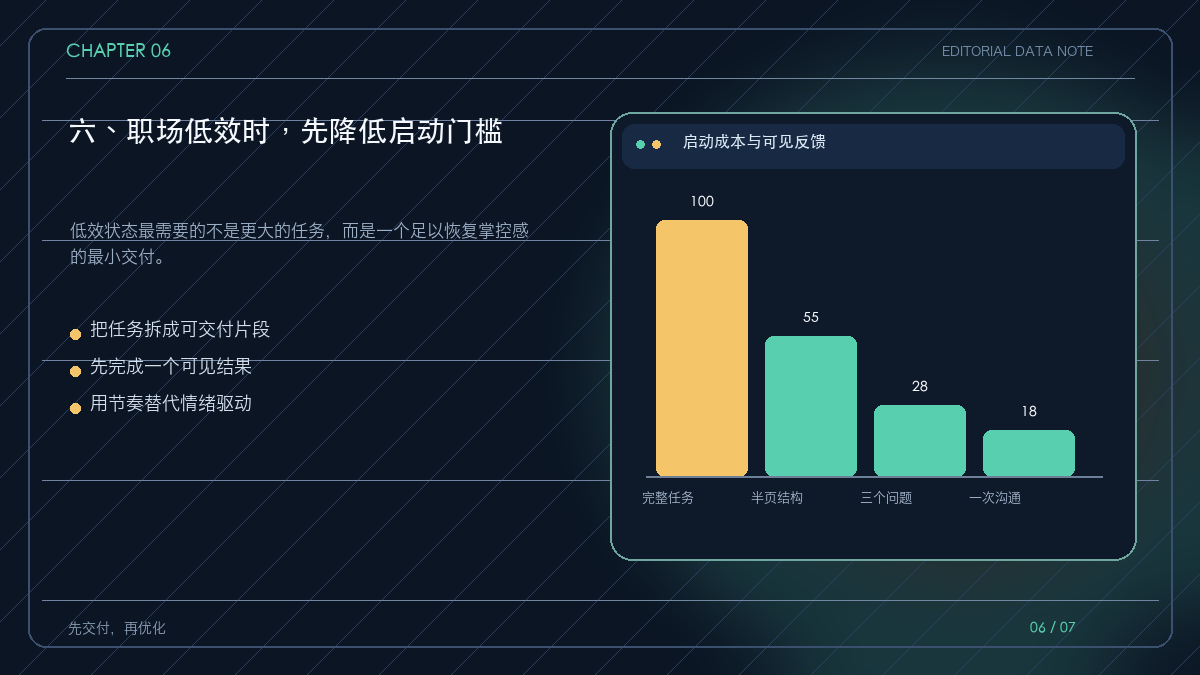 职场任务从内耗到最小交付的拆解图