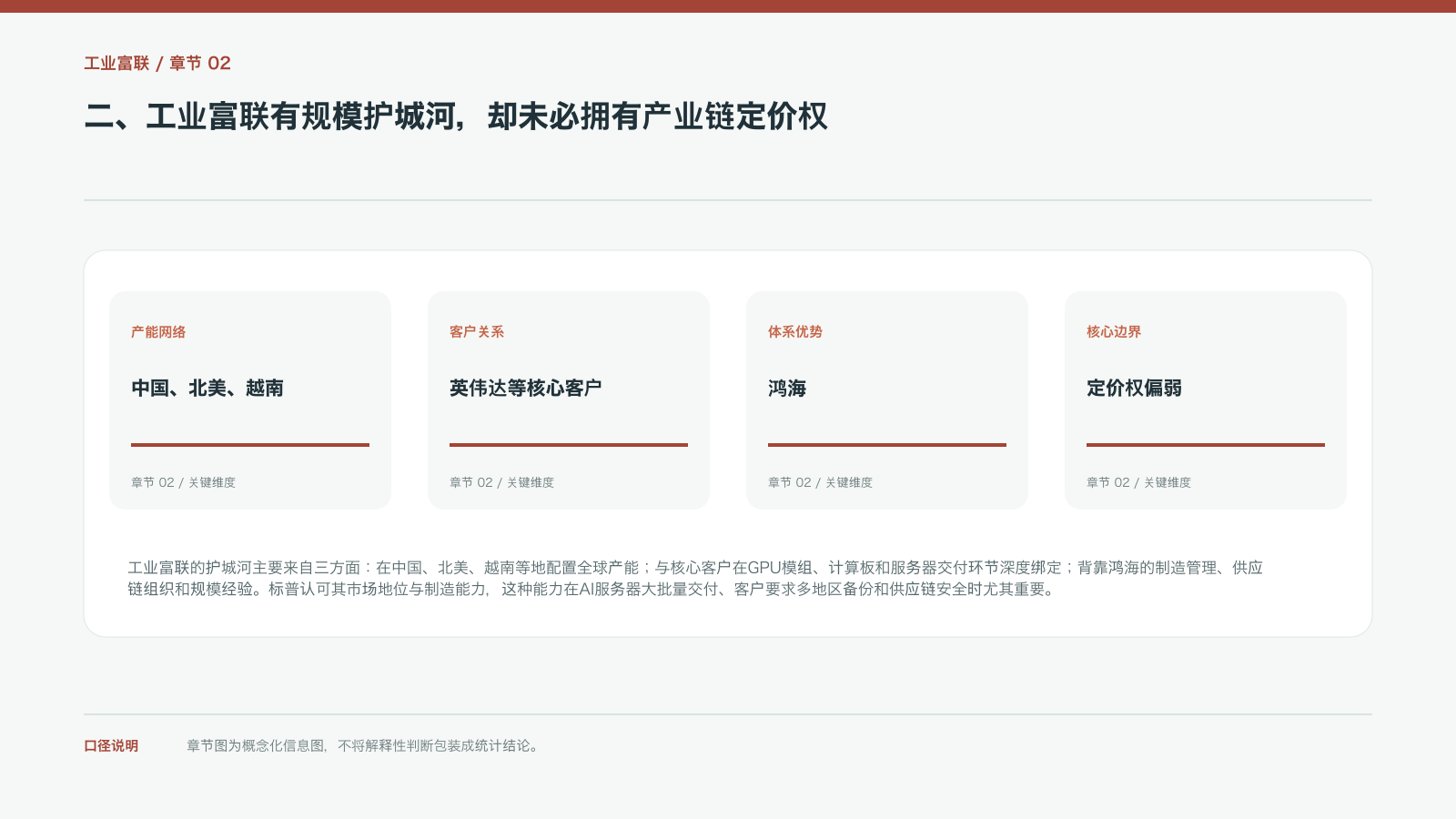 二、工业富联有规模护城河,却未必拥有产业链定价权的信息图