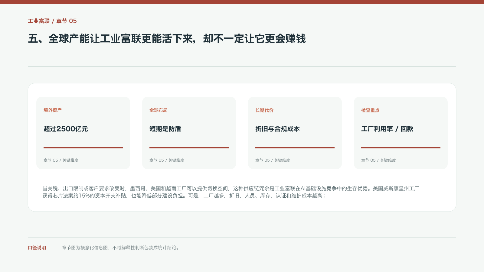 五、全球产能让工业富联更能活下来,却不一定让它更会赚钱的信息图