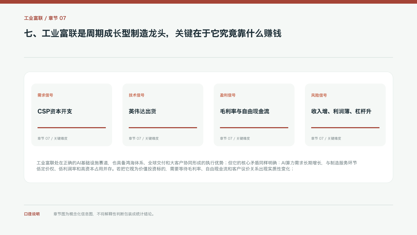 七、工业富联是周期成长型制造龙头,关键在于它究竟靠什么赚钱的信息图