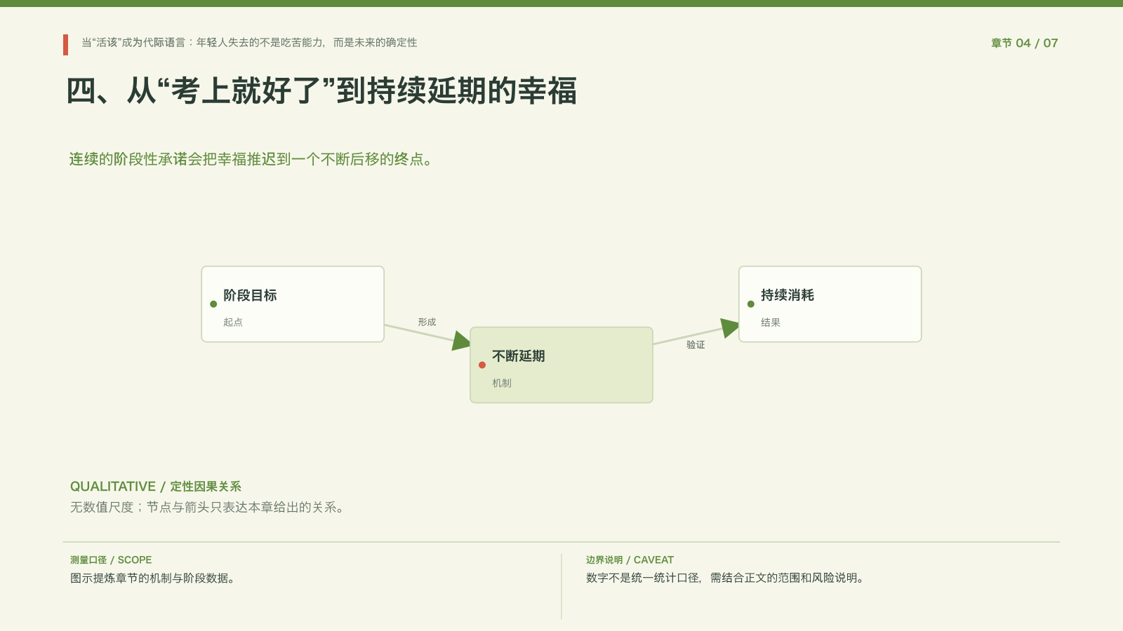 章节配图:四、从“考上就好了”到持续延期的幸福