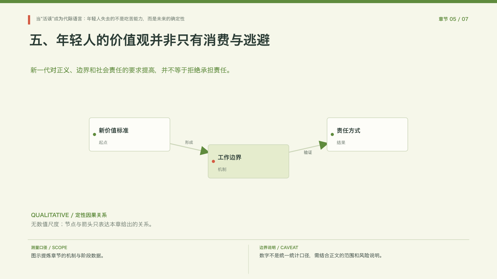 章节配图:五、年轻人的价值观并非只有消费与逃避