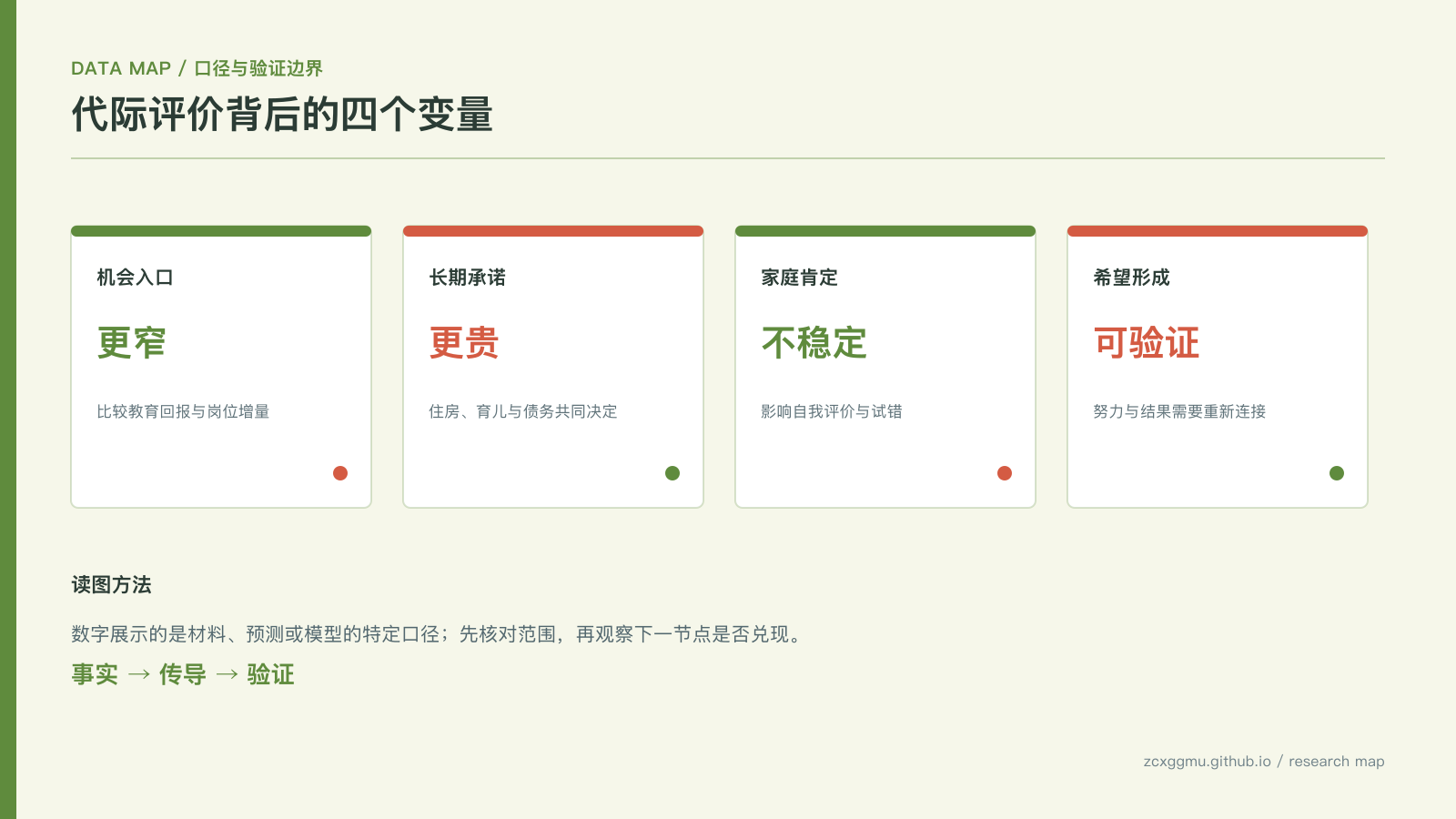 数据图表:当“活该”成为代际语言:年轻人失去的不是吃苦能力,而是未来的确定性的核心指标