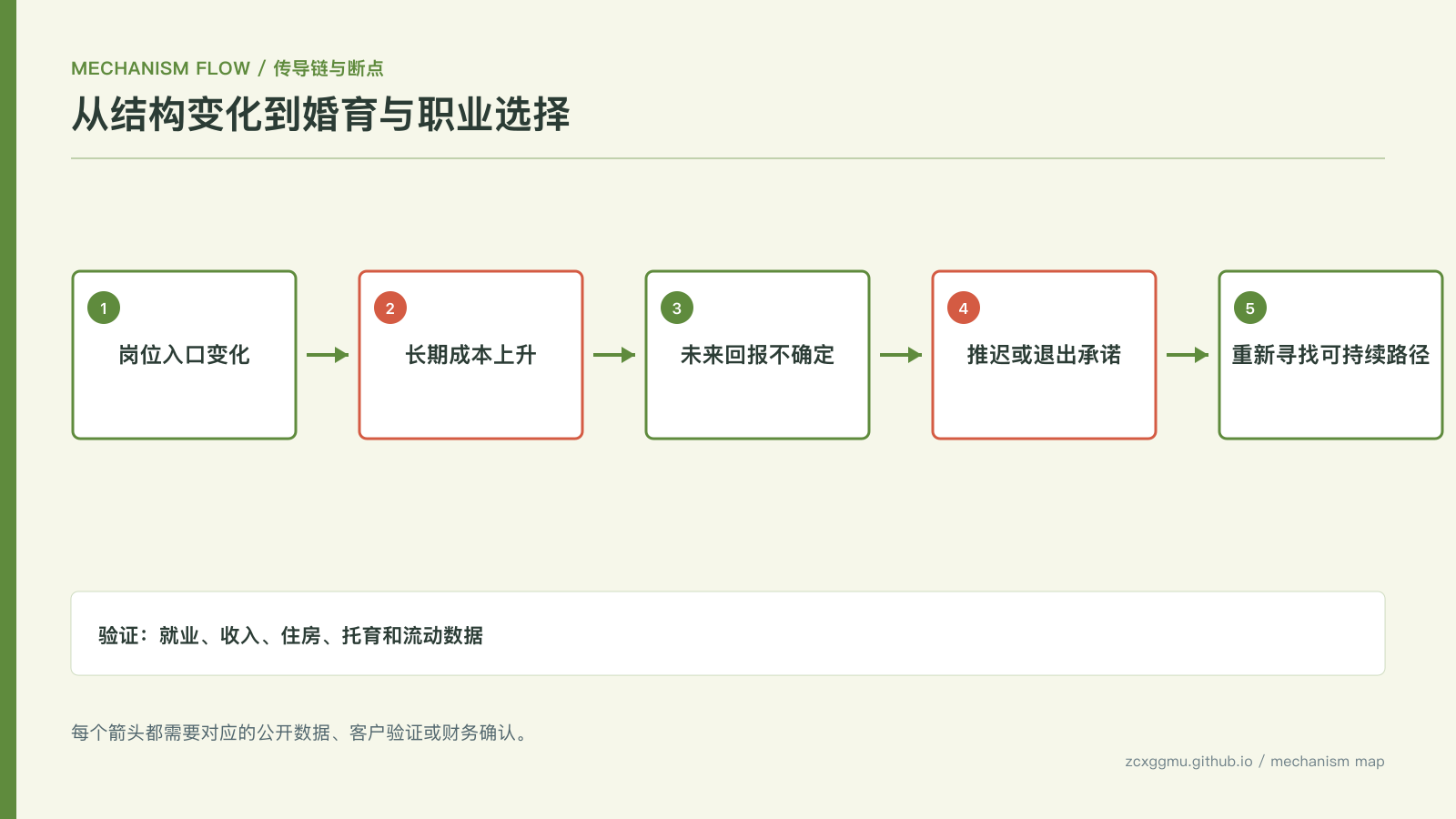 机制流程:当“活该”成为代际语言:年轻人失去的不是吃苦能力,而是未来的确定性的传导链